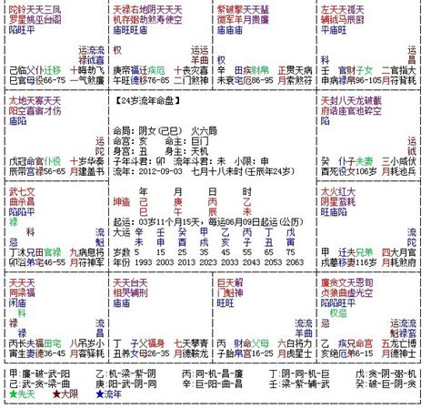 紫微斗數方位|紫微斗数